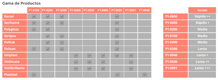 tabla de acondicionadores